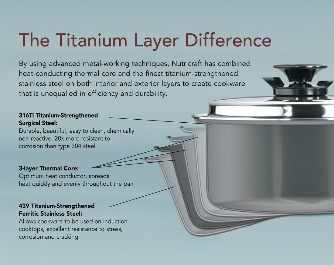 Nutricraft Cookware Titanium Layer Difference